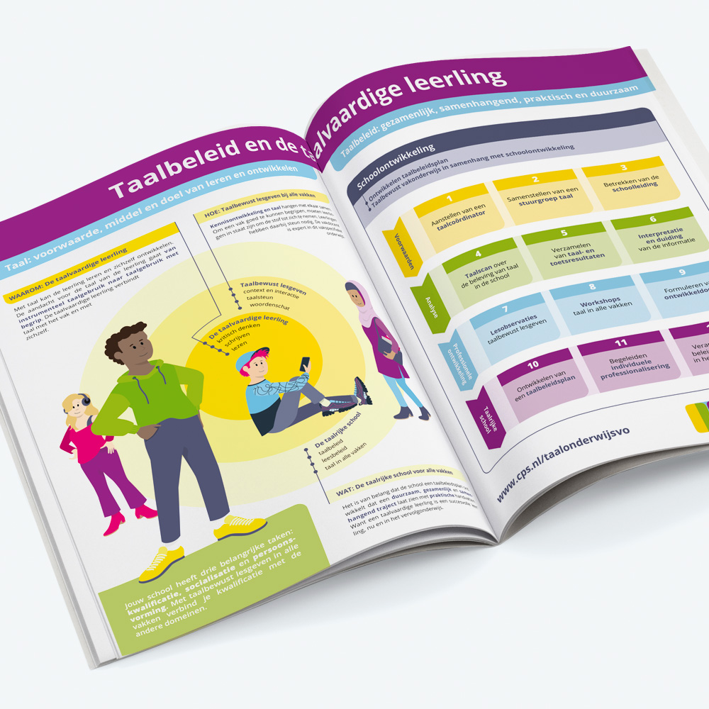 routekaart Taalkrachtig onderwijs voor CPS • Jeanne Design • infographic laten ontwerpen onderwijs