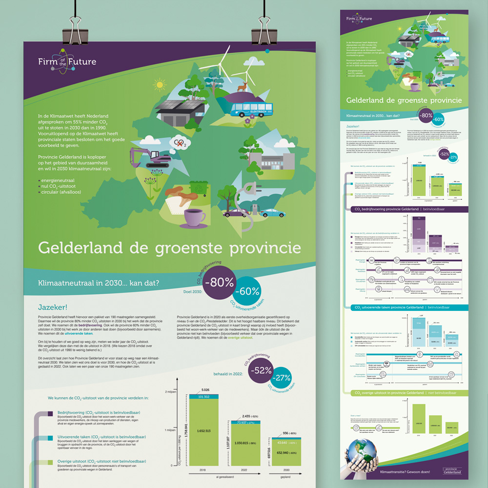 ontwerp illustratie infographic CO2-uitstoot Provincie Gelderland in opdracht van Firm of the Future • Jeanne Design • infographic laten maken CO2-uitstoot
