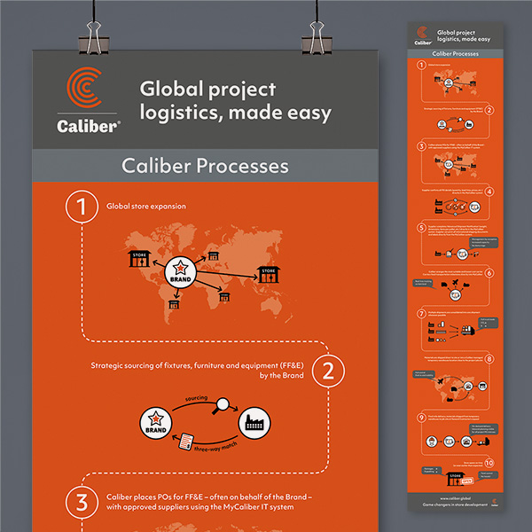 infographic Caliber Global • Jeanne design • infographic laten maken • procesinfographic