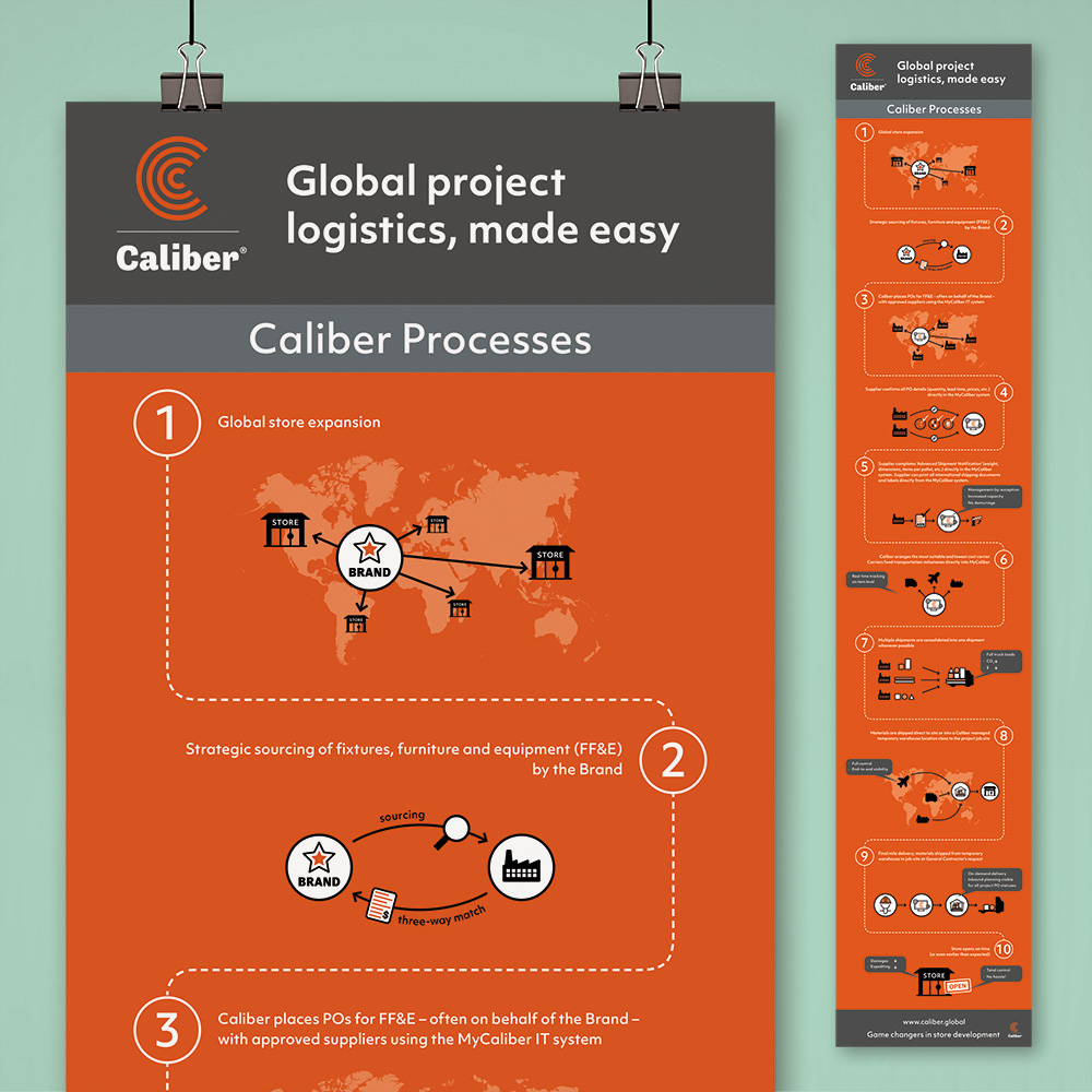 infographic Caliber Global • Jeanne design • infographic laten maken