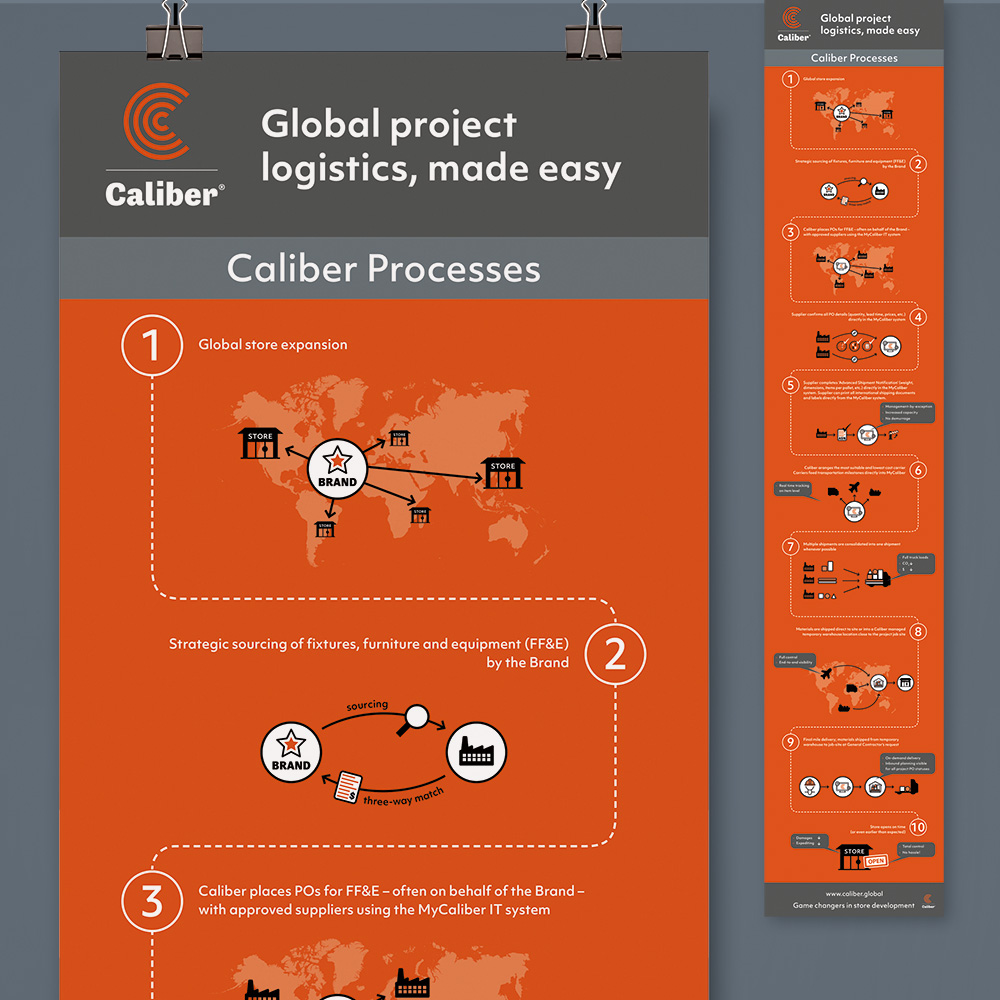 infographic Caliber Global • Jeanne design • infographic laten maken • procesinfographic