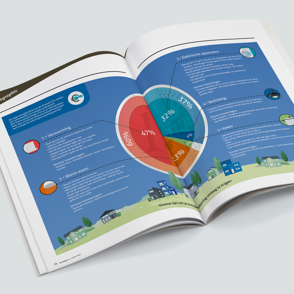  ontwerp illustratie infographic Woonbond energiebesparing • Jeanne Design • infographic laten maken Waaruit bestaat je energierekening?