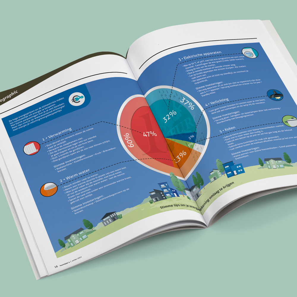  ontwerp illustratie infographic Woonbond energiebesparing • Jeanne design • infographic laten maken Waaruit bestaat je energierekening?