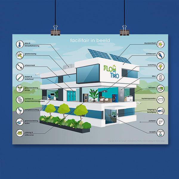  ontwerp illustratie praatplaat Facilitair in beeld voor FlowTwo • Jeanne design • infographic of praatplaat laten maken facilitymanagement facilitaire zaken