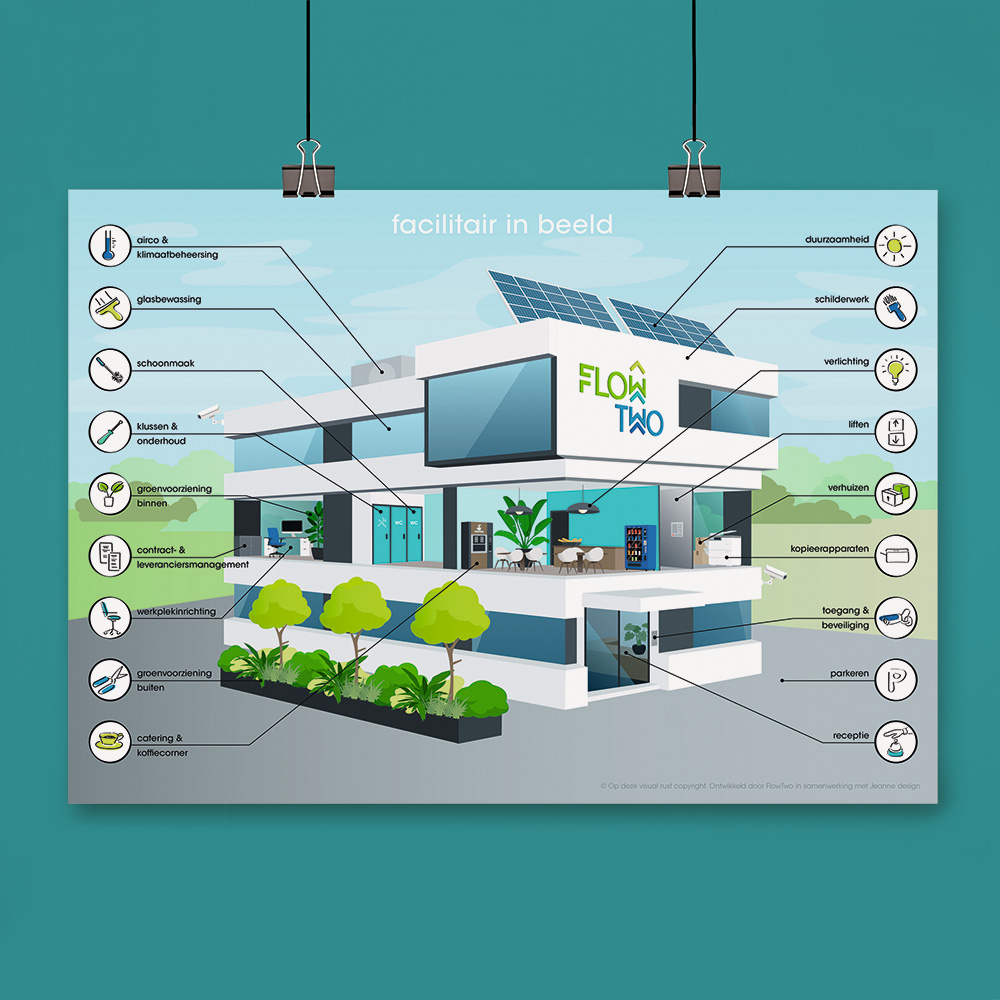  ontwerp illustratie praatplaat Facilitair in beeld voor FlowTwo • Jeanne Design • infographic of praatplaat laten maken facilitymanagement facilitaire zaken