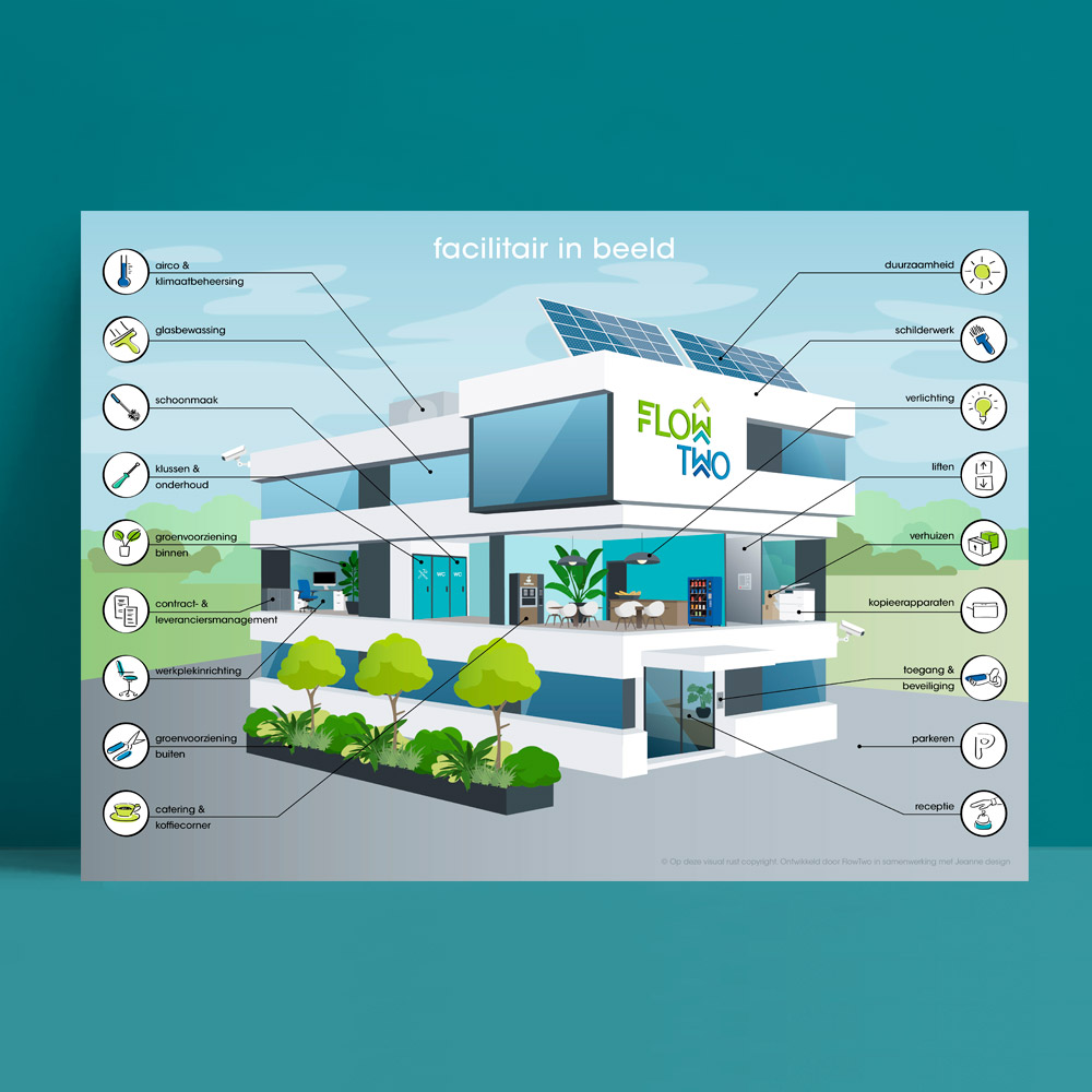 infographic Facilitair in beeld