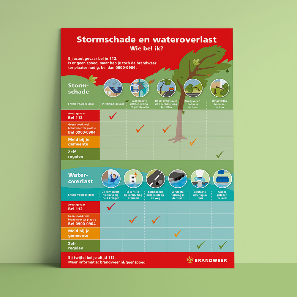 ontwerp illustratie infographic Geen spoed, wel Brandweer voor Brandweer Nederland • Jeanne Design • infographic laten maken • infographic Brandweer bij storm en wateroverlast