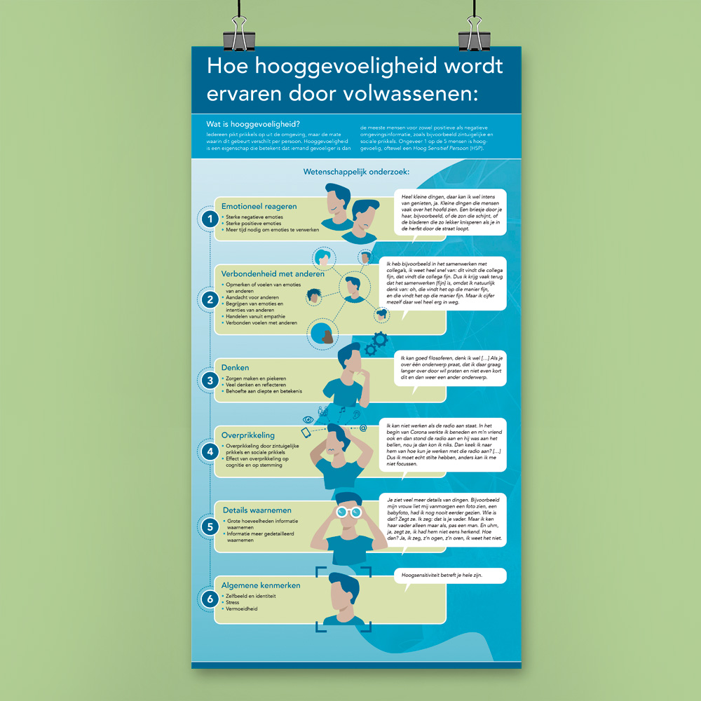 infographic Energie systeemintegratie voor Pondera • Jeanne Design • infographic laten maken energietransitie