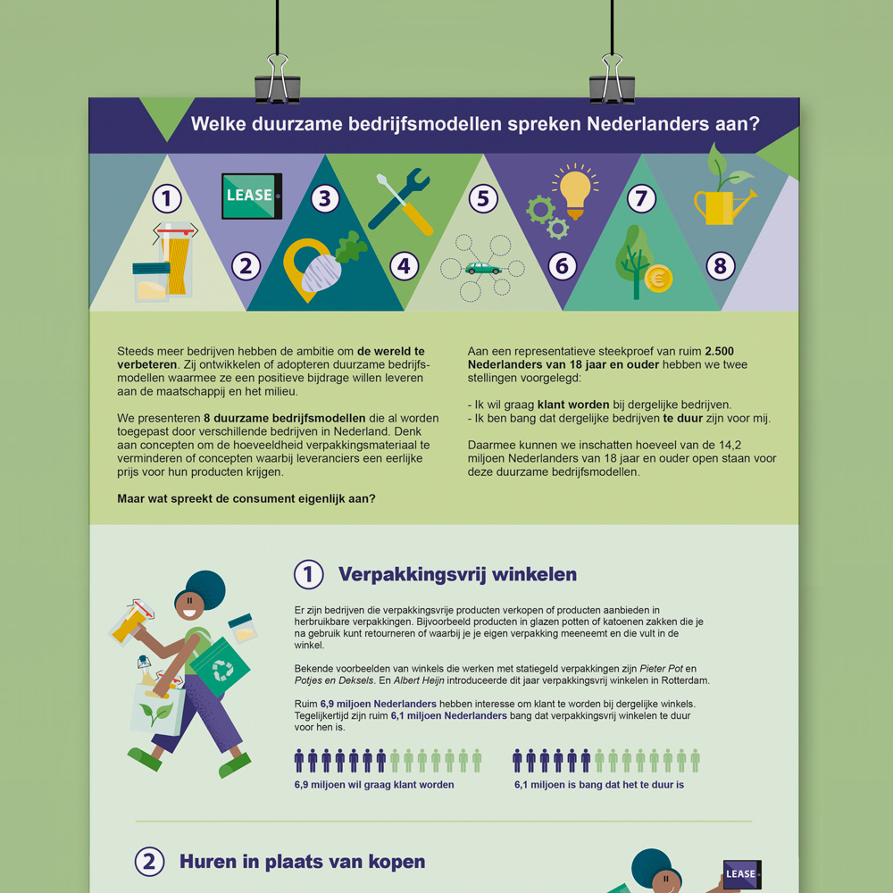 ontwerp illustratie infographic duurzame businessmodellen Hogeschool van Amsterdam Centre for Market Insights • HvACMI • Jeanne Design • infographic laten illustreren duurzame bedrijfsmodellen