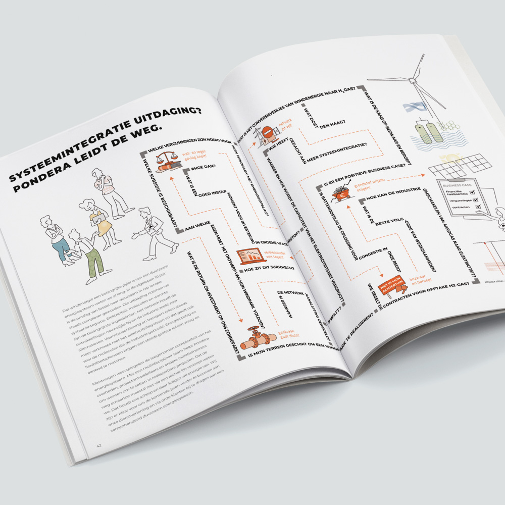 infographic Energie systeemintegratie voor Pondera • Jeanne Design • infographic laten maken energietransitie