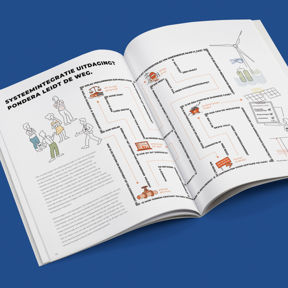infographic Energie systeemintegratie voor Pondera • Jeanne design • infographic laten maken energietransitie