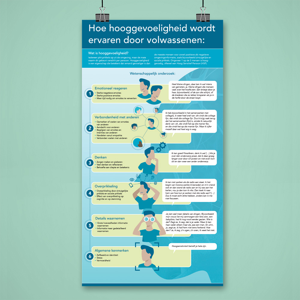  ontwerp illustratie infographic HSP Radboud UMC en Donders instituut • Jeanne design • infographic laten maken hooggevoeligheid hoogsensiviteit
