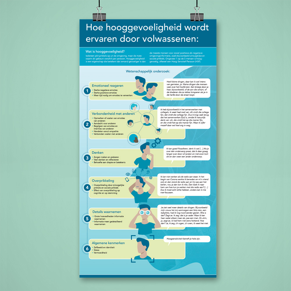 infographic HSP Hoogsensitiviteit Radboud UMC