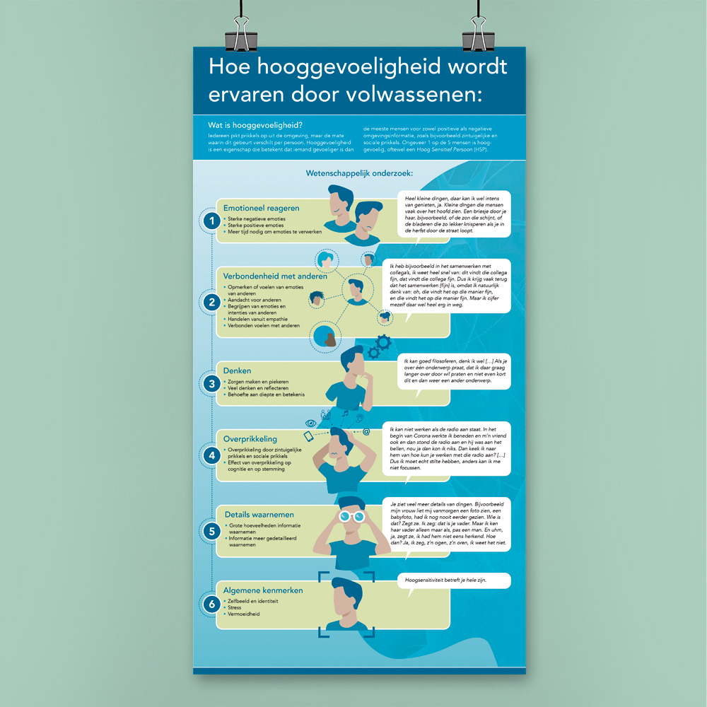  ontwerp illustratie infographic hoogsensitiviteit hooggevoeligheid HSP Radboud UMC en Donders instituut • Jeanne design • infographic laten maken