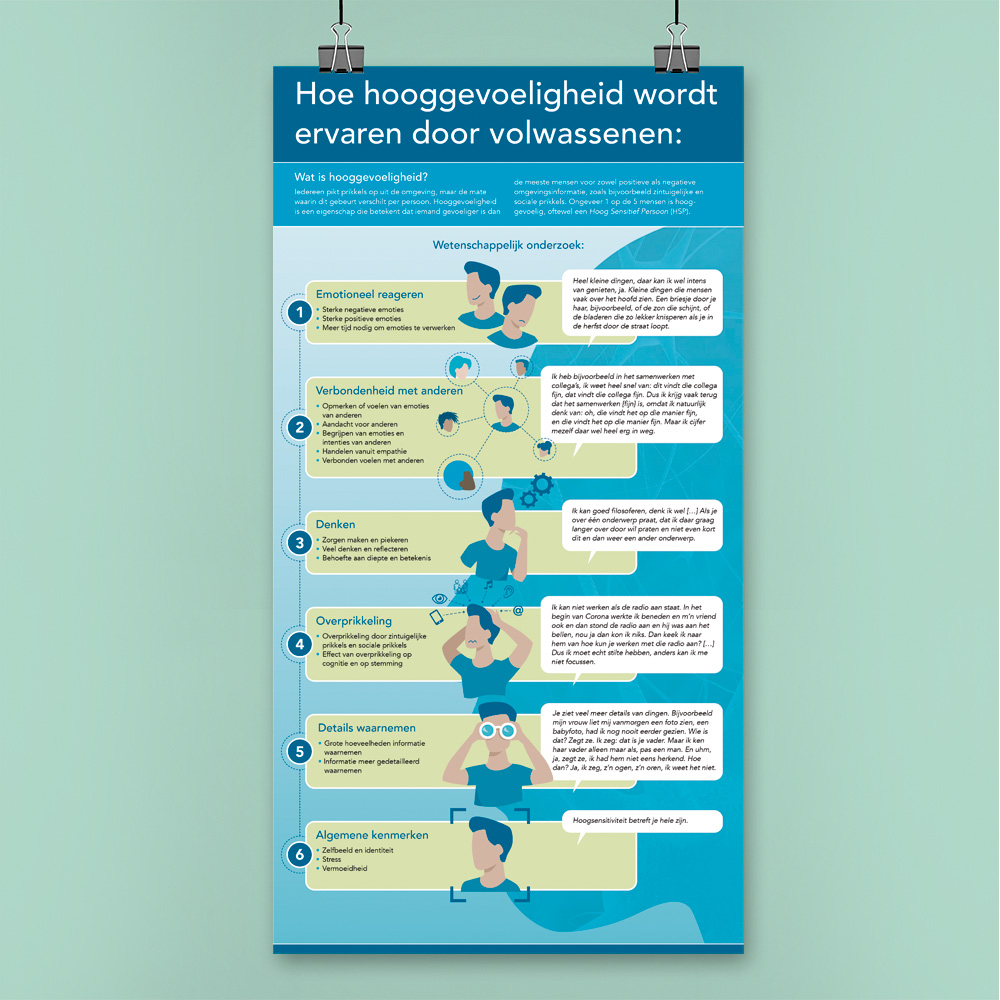  ontwerp illustratie infographic HSP Radboud UMC en Donders instituut • Jeanne design • infographic laten maken hooggevoeligheid hoogsensiviteit
