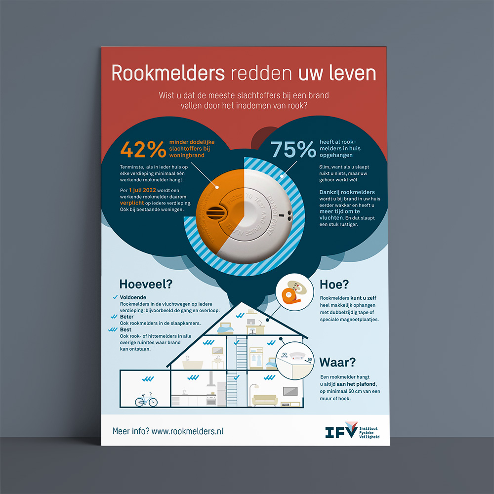 infographic Rookmelders redden levens IFV • Jeanne design • infographic laten maken