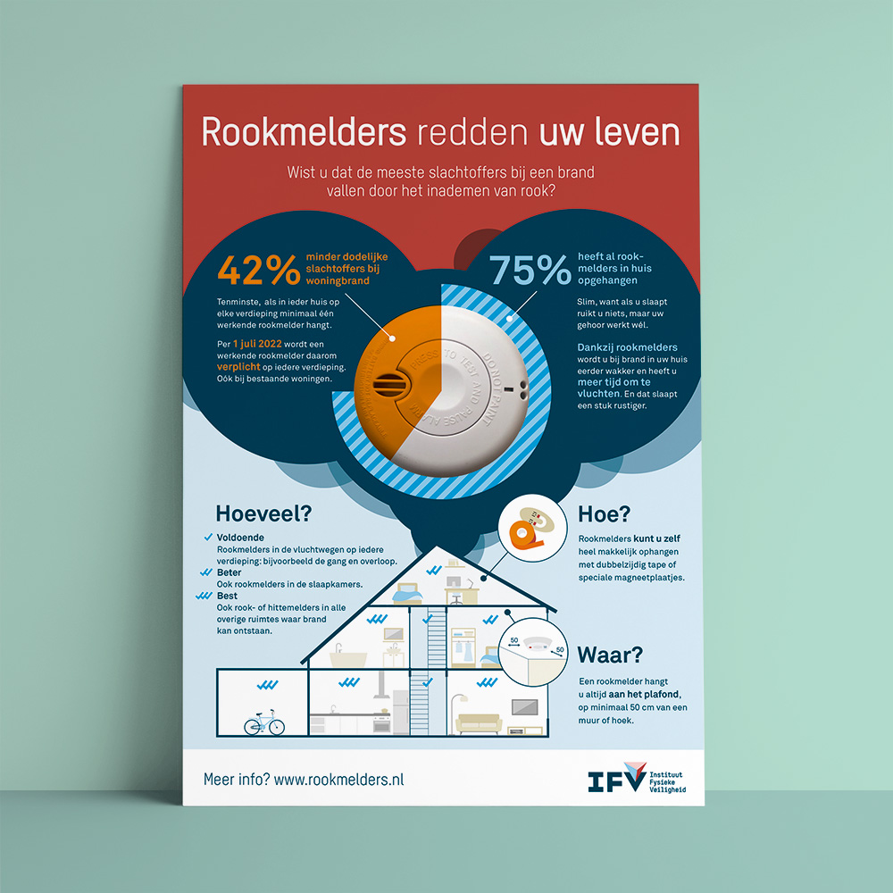 ontwerp infographic rookmelders Brandweer Nederland IFV • Jeanne design • infographic laten maken