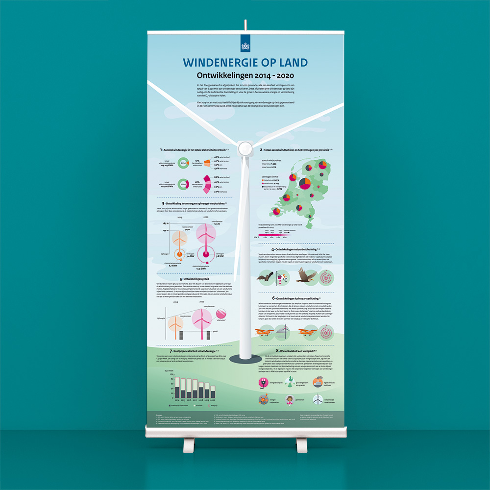 ontwerp illustratie infographic Windenergie op land RVO  in samenweriing met Pondera Consult • Jeanne Design • infographic laten maken • infographic duurzame energie • infographic energietransitie