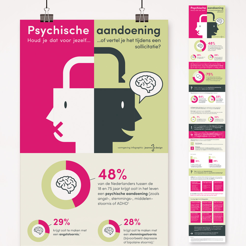  ontwerp illustratie infographic stigma psychische aandoeningen bij solliciteren • Jeanne design • infographic laten maken