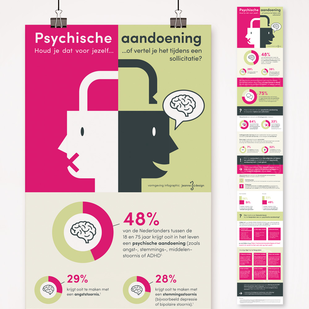  ontwerp illustratie infographic stigma psychische aandoeningen bij solliciteren • Jeanne Design • infographic laten maken