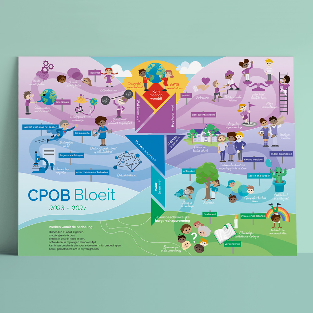 ontwerp illustratie praatplaat CPOB Bloeit koers 2023-2027 • Jeanne design • infographic of praatplaat laten makent