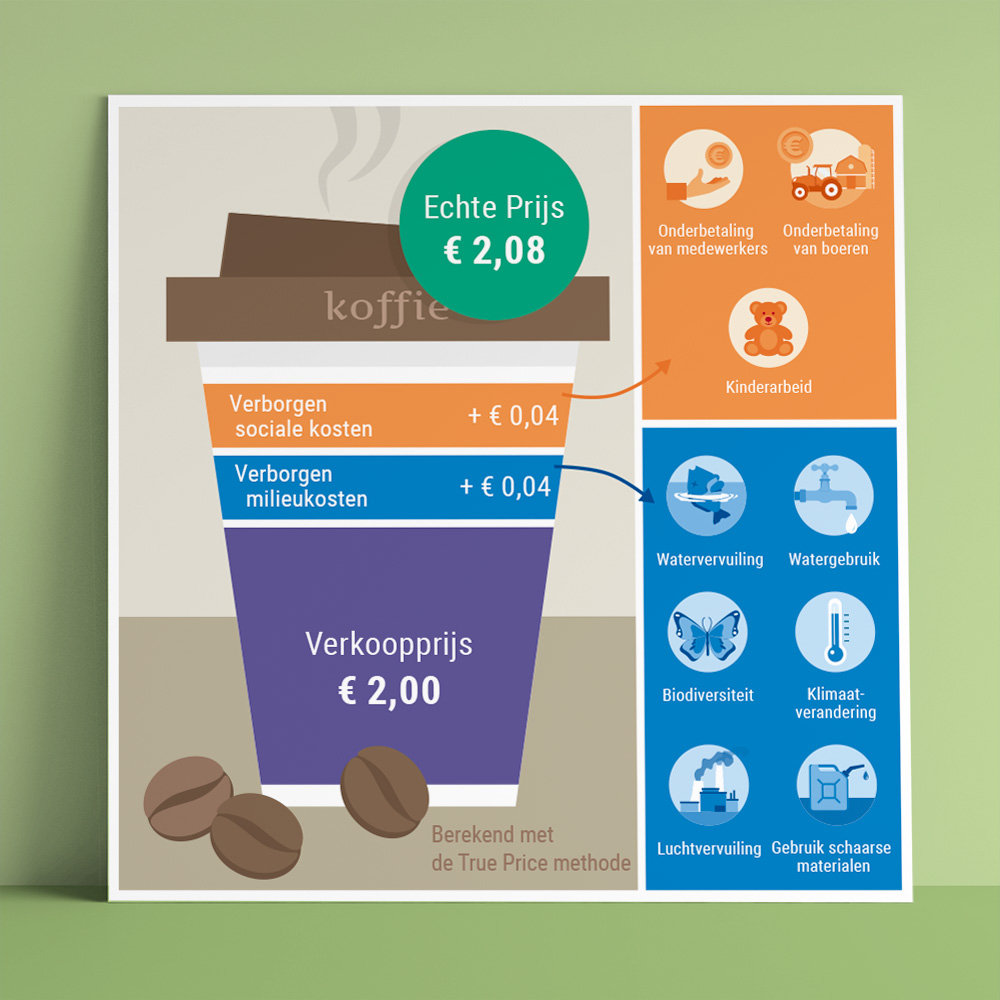 ontwerp illustratie infographic Windenergie op land RVO  in samenweriing met Pondera Consult • Jeanne Design • infographic laten maken • infographic duurzame energie • infographic energietransitie