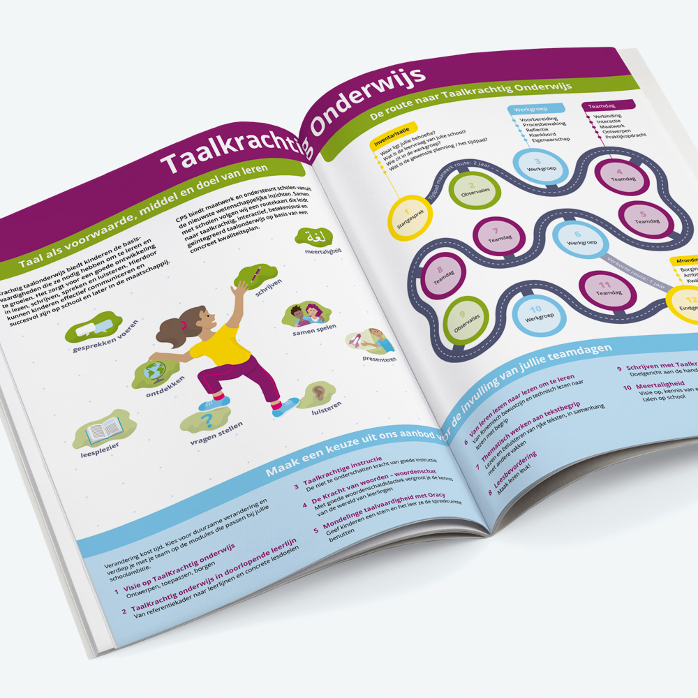 routekaart Taalkrachtig onderwijs voor CPS • Jeanne design • infographic laten ontwerpen onderwijs