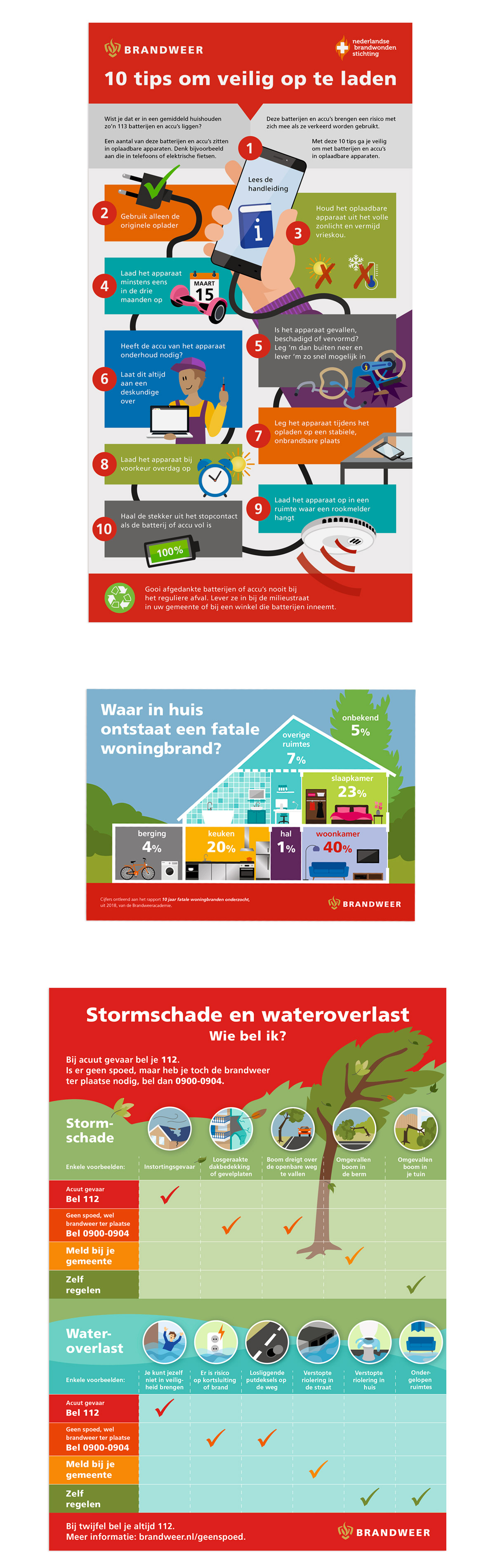 infographics Brandweer Nederland • grafisch ontwerp en illustratie Jeanne design