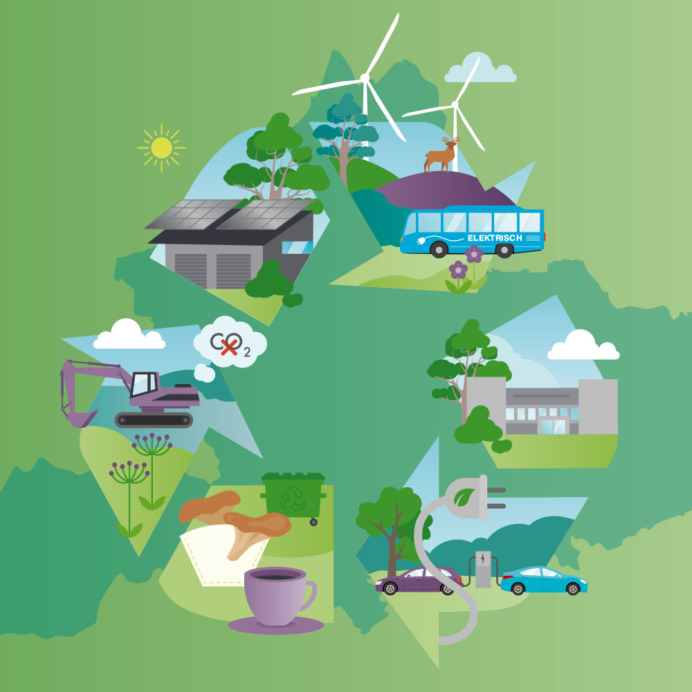 infographic Co2-uitstoot Provincie Gelderland in opdracht van Firm of the Future • Jeanne Design