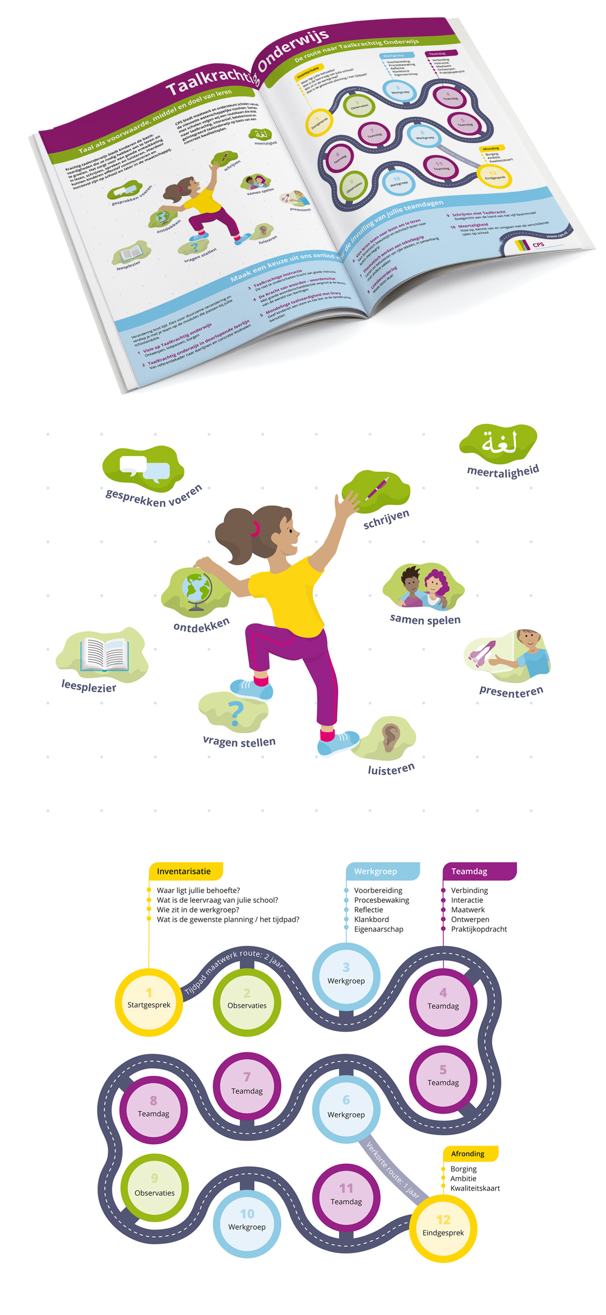 infographic energiebesparing voor in Huurwijzer van Woonbond