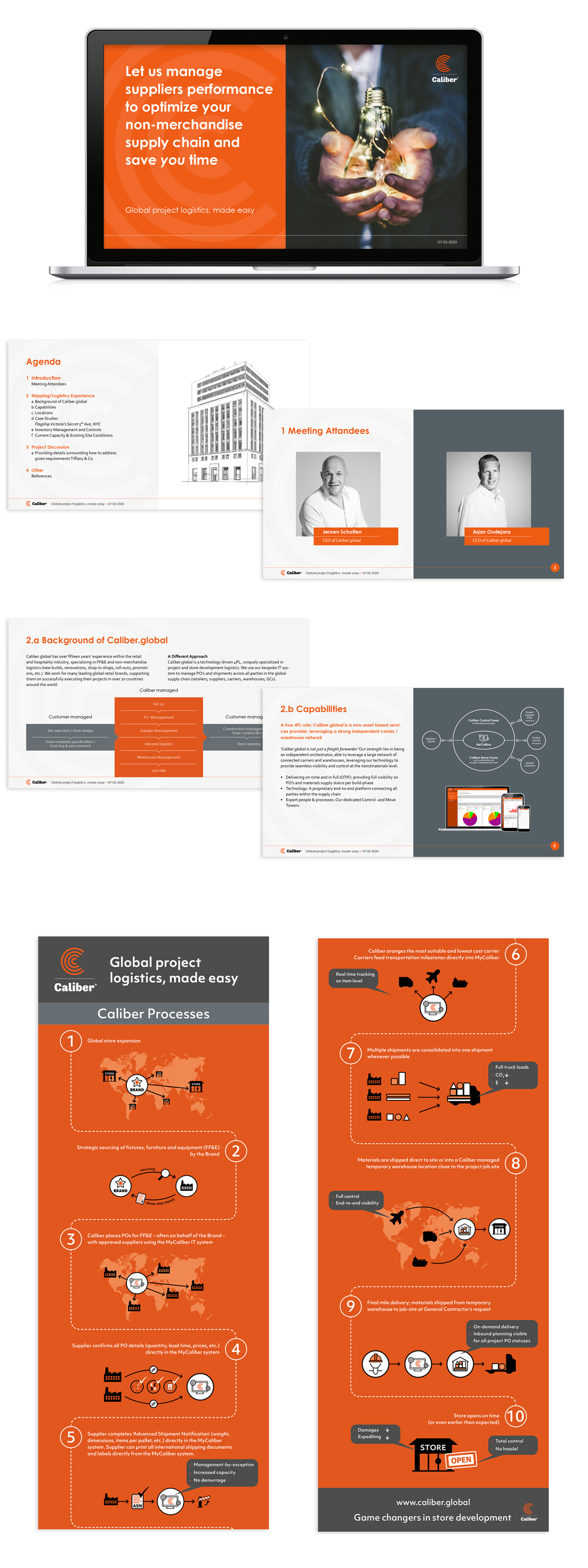 grafisch ontwerp infographic Caliber