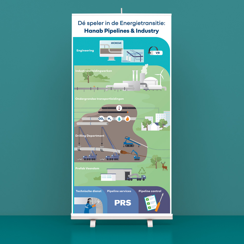 iinfographic, pictogrammen en illustraties voor Hanab Pipelines & Industry en Hanab Distributie • Jeanne design Arnhem