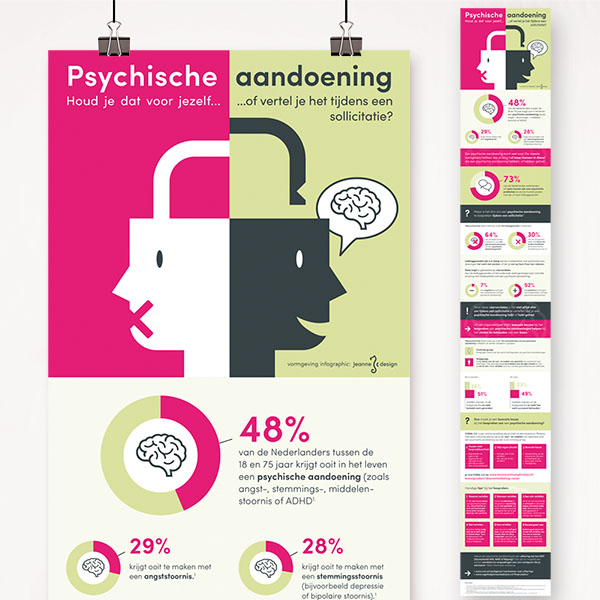 infogrraphic psychische aandoeningen en solliciteren