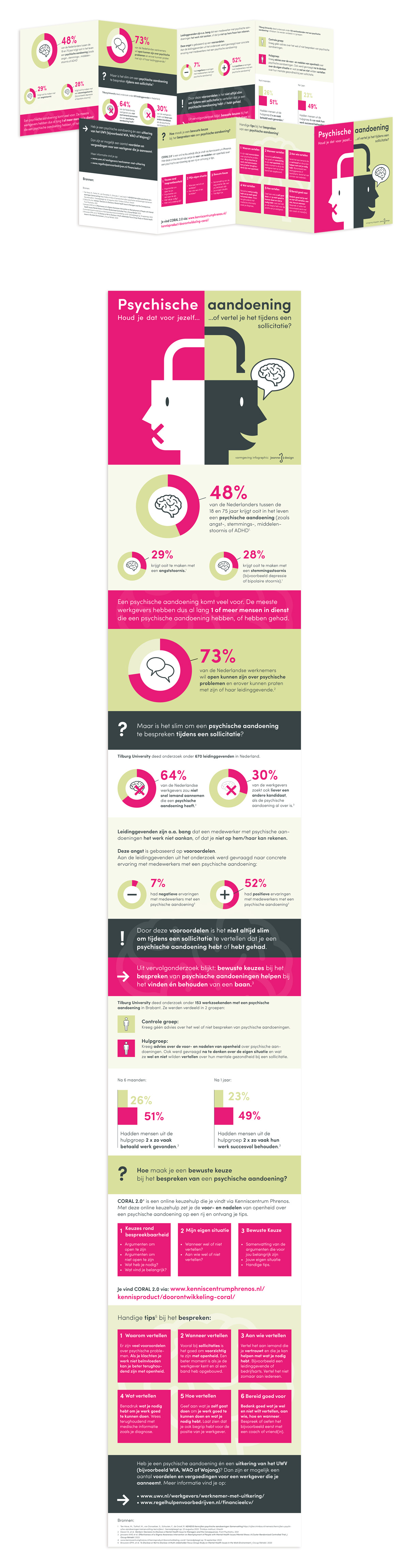 infographic psychische aandoeningen en solliciteren • Jeanne Melchels