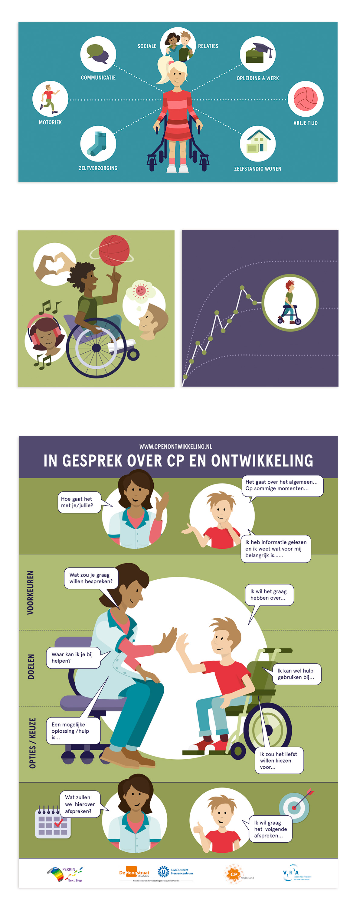 illustratie en infographic over Cerebrale Parese voor VRA (Nederlandse Vereniging van Revalidatieartsen)