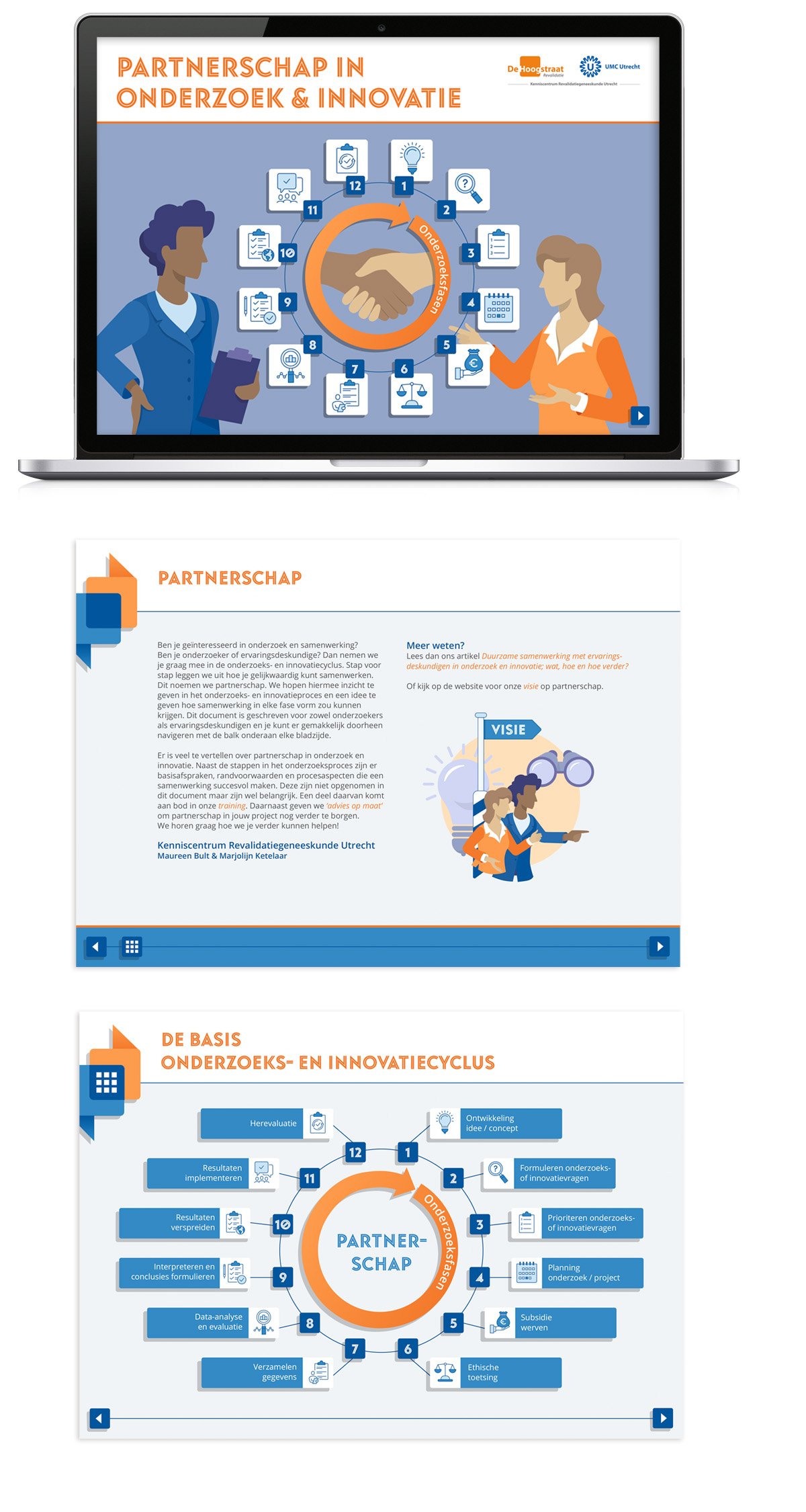 interactieve PDF en illustraties partnerschap met ervaringsdeskundigen bij medisch wetenschappelijk onderzoek en innovatie • KCRU UMC