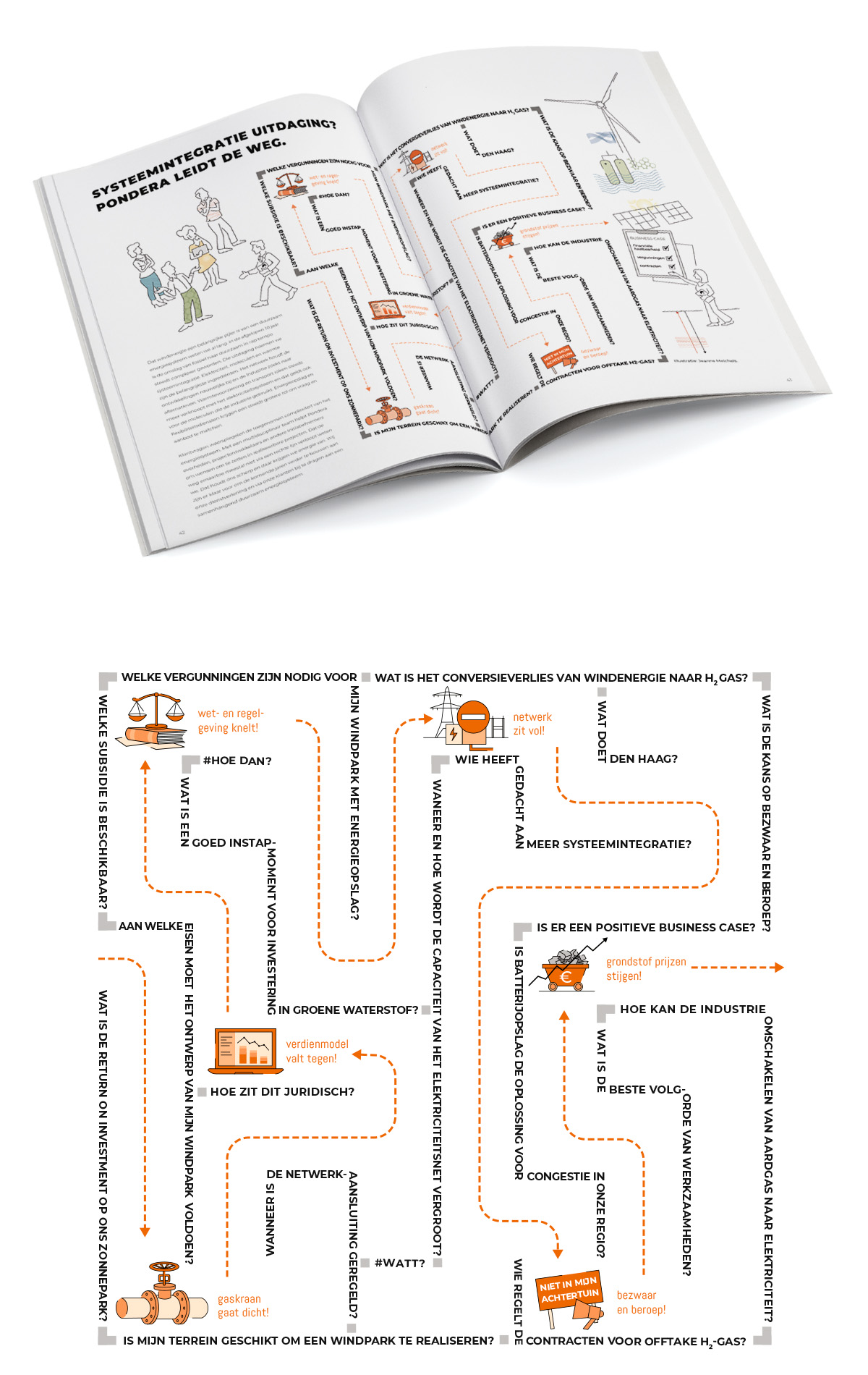 illustratie systeemintegratie duurzame energie Pondera Consult