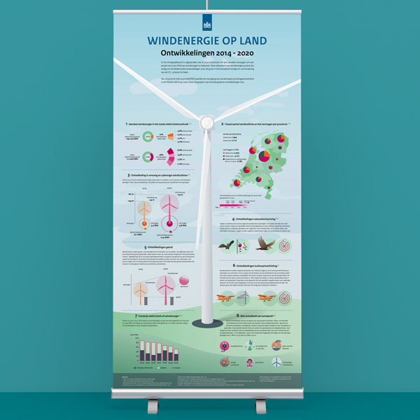 ontwerp en illustratie infographic windenergie op land