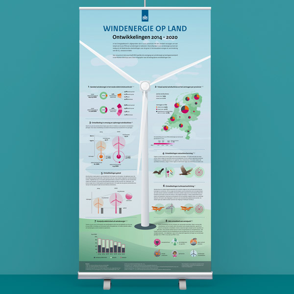 ontwerp en illustratie infographic windenergie op land