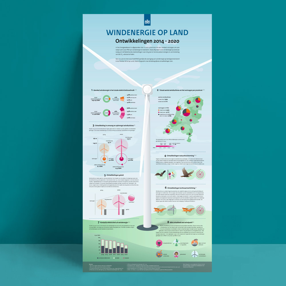 illustratie en ontwerp infographics Wind op Land