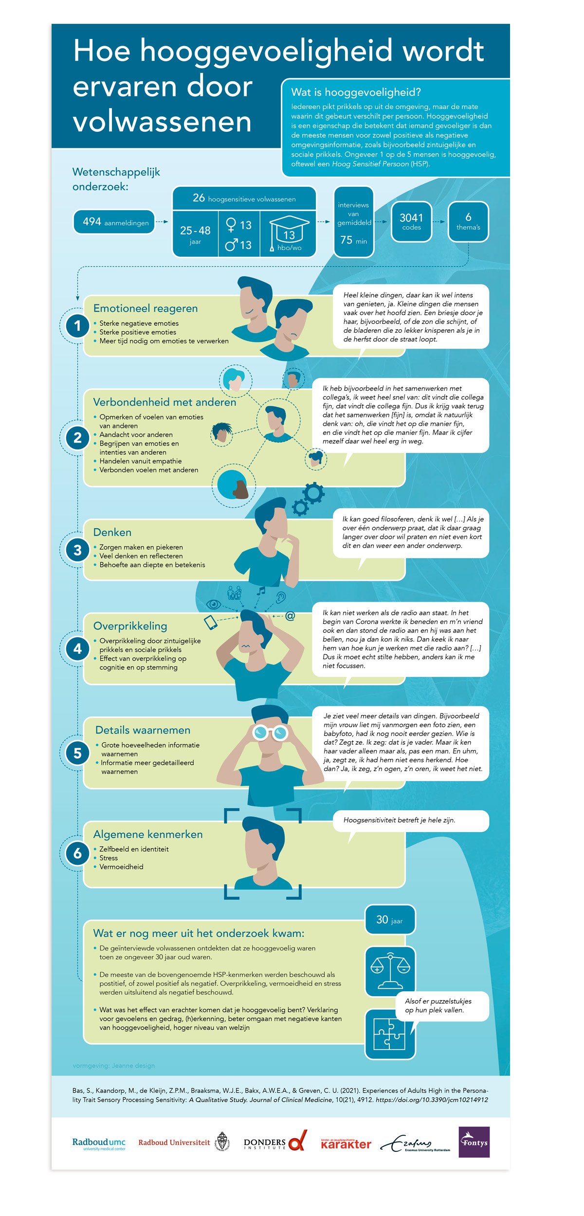 infographic hoogsensitiviteit • hooggevoeligheid HSP • Radboud Universiteit • Donders Instituut • infographic laten maken • Jeanne Design