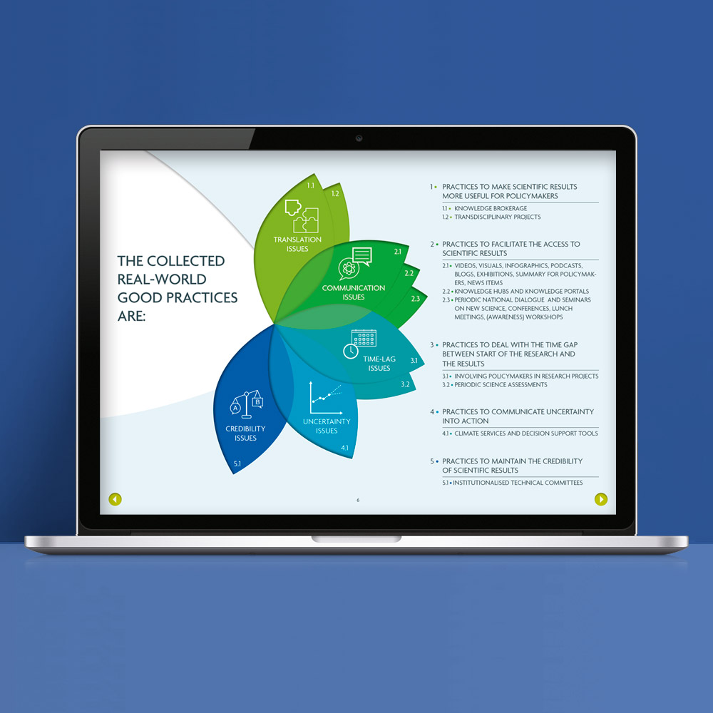 grafische vormgeving interactieve PDF UR wageningen met 'best practices en lessons learned' in communicatie tussen klimaatwetenschap en beleidsmakers