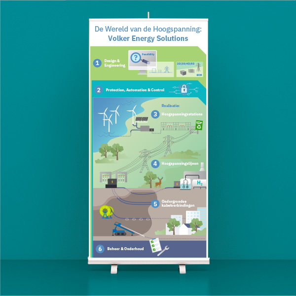 illustratie praatplaat Wereld van Hoogspanning voor volker Energy Solutions • Jeanne Design Arnhem