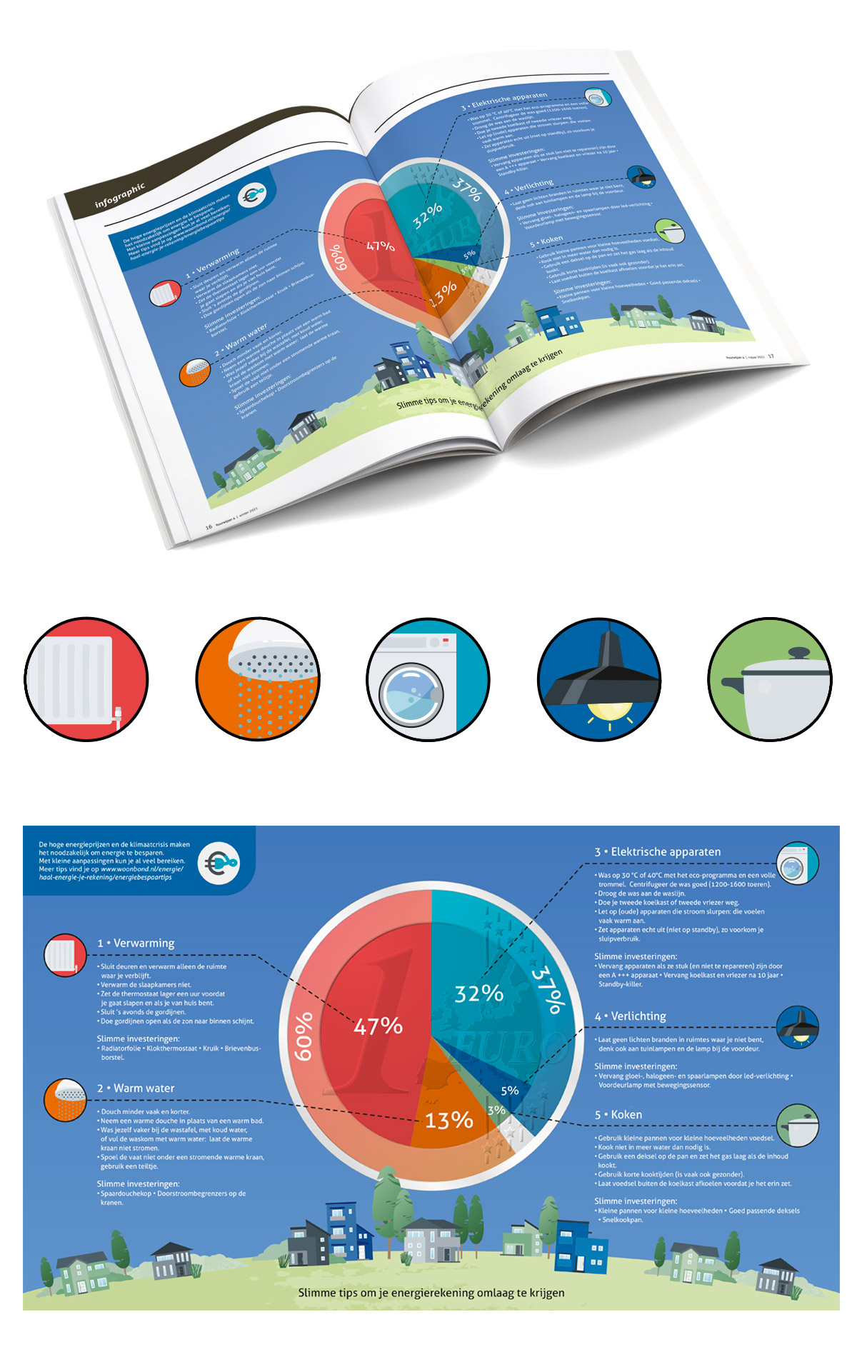 infographic energiebesparing voor in Huurwijzer van Woonbond
